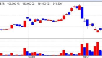 Missing Key Data…Samchundang IR Sparks Backlash[K-Bio Pulse]