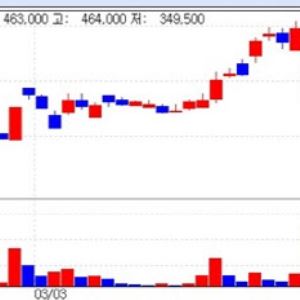 Missing Key Data…Samchundang IR Sparks Backlash[K-Bio Pulse]