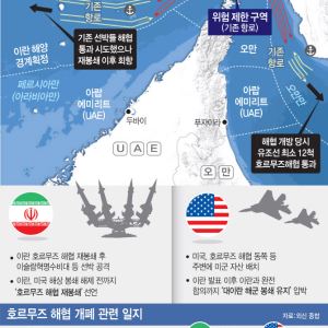 트럼프, 몇시간 만에 입장 바꿔…'스몰딜'로 단계적 타결 나설 듯
