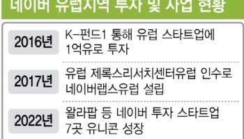 최수연, 유럽서 '소버린 AI' 세일즈 행보...제2의 중동 찾는다[only 이데일리]