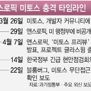 AI가 해킹하는 시대...보안 패러다임 붕괴