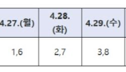“내 신청일은 언제지?”…고유가 피해지원금 신청일 보니