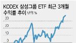 전쟁 약발 떨어지자 ‘그룹주 ETF’ 희비…삼성 웃었다