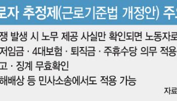 "5월1일 노동절 선물 없다”…근로자 추정제 급제동