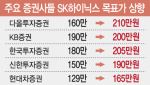 최대 실적에 '210만닉스'까지 등장…증권가 목표가 줄상향