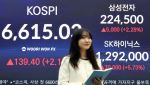 코스피, 6610선 돌파…사상 최고치에 韓증시 시총 6100조[마감]