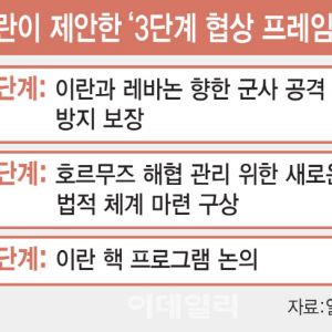 美 봉쇄·고립작전에…이란, 파키스탄·러시아 끼고 '장외 외교전'