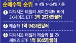 미국에서도, 한국에서도 ‘하락 베팅’…상승장 못 믿는 개미들