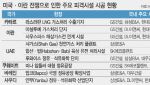 중동서 17조원 ‘수주 잭팟’ 터질까…“자재 공급망 뚫어야 수익 확보”
