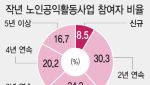 복지관 안 다니면 알 수 없어…'그들만의 리그'된 노인 일자리 [only 이데일리]