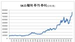 랭킹뉴스