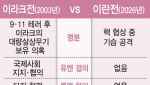 국제질서 무너진 무극화 시대, 각자도생해야
