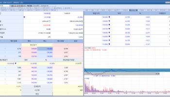 ABL Bio shares fall on disappointment over U.S. clinical trial results for bile duct cancer treat...
