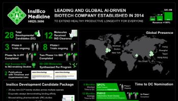 '저분자' AI 신약개발 살아나려면…‘릴리와 4조 계약’ 인실리코메디신 해부
