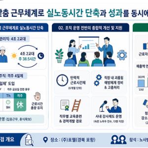 근무시간 줄였는데 매출 늘었다…어떻게 가능했을까?