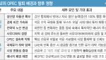 '3위 산유국' UAE, OPEC 탈퇴…깨진 석유 카르텔, 한국엔 기회(종합)