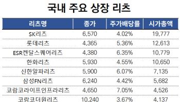 얼어붙은 상장리츠 투자심리…'옥'과 '석' 어디일까