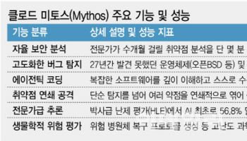 '공급망 위험' 때리더니…'앤스로픽'에 다시 손내민 백악관