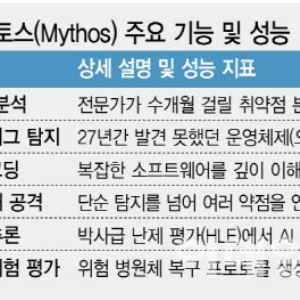 '공급망 위험' 때리더니…'앤스로픽'에 다시 손내민 백악관