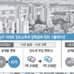 비거주 1주택 장특공제 사라지면 稅부담 28% 껑충 뛴다