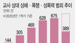 명치 때리며 죽이겠다 협박…제자한테 맞을까 떠는 스승