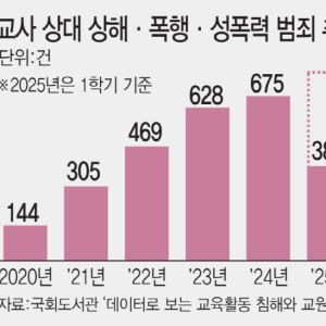 명치 때리며 죽이겠다 협박…제자한테 맞을까 떠는 스승