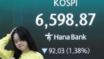 코스피, 6600선도 깨졌다…사상 최고치 찍고 급락