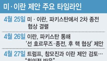 美 해상 봉쇄 장기화…이란, '핵 포기' 수정안 들고 올까