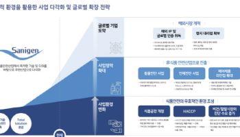 세니젠, ‘푸드’ 넘어 ‘레드 바이오’ 정조준...체질 개선으로 제2의 도약