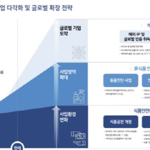 세니젠, ‘푸드’ 넘어 ‘레드 바이오’ 정조준...체질 개선으로 제2의 도약