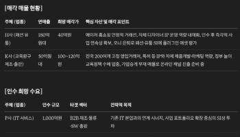 [M&A 딜보드]패션 유통·교육완구 매물로…IT·외식 기업 인수 수요도 맞불