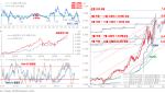 5월 조정 겁내지 말라?…“코스피 7000 대비할 때”