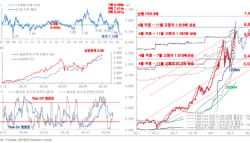 5월 조정 겁내지 말라?…“코스피 7000 대비할 때”