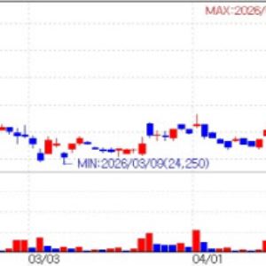 Dongwoon Jumps 8% on Saliva Test...Biosolution Looks to US [K-bio pulse]