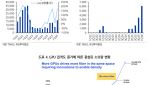 “AI 데이터센터가 광섬유 가격 밀어올려…광통신株 주목”