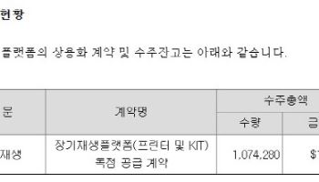 로킷헬스케어 1.9조 수주 계약이라더니…구속력 無·매출 전환율 0.8%[only 이데일리]