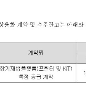 로킷헬스케어 1.9조 수주 계약이라더니…구속력 無·매출 전환율 0.8%[only 이데일리]