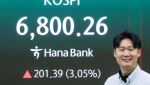 코스피, 3% 강세에 장중 6800선 돌파…외인·기관 '쌍끌이'