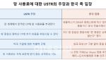 USTR "한국만 망 사용료" 공세…실상은 미국이 '원조' 징수국