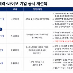 "꼼수는 남고 기업만 옥죈다"…바이오 공시 논란 반복되는 이유[K공시 사각지대①]