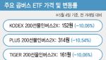 랭킹뉴스