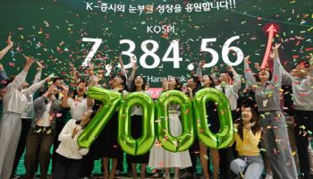 '꿈의 7천피' 넘은 코스피…시총 6천조 돌파