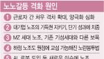 연대 아닌 각자도생…노조 공멸 위기 자초