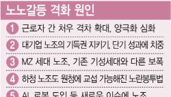 연대 아닌 각자도생…노조 공멸 위기 자초