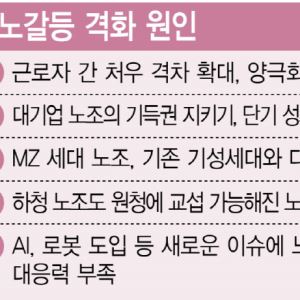 연대 아닌 각자도생…노조 공멸 위기 자초