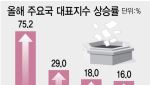 랭킹뉴스
