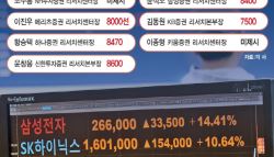 '코스피 1만' 못 가란 법 없다…반도체 다음은 전력·원전주 [7000피 시대]