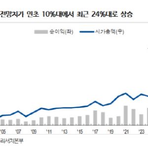 코스피 사상 최고 랠리...연내 9000피 전망도 나왔다