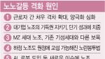 "왜 반도체 성과급만 챙기나"…불붙는 삼전 '노노 갈등'(종합)