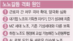 왜 반도체 성과급만 챙기나…불붙는 삼전 '노노 갈등'(종합)
